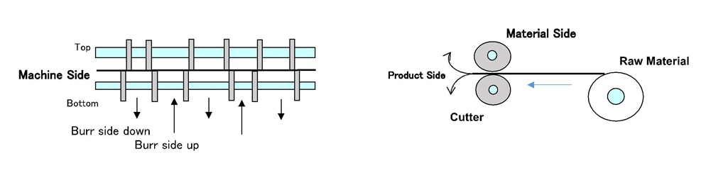 Figure 1: Front View Image