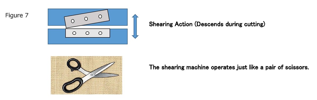 Shearing Image