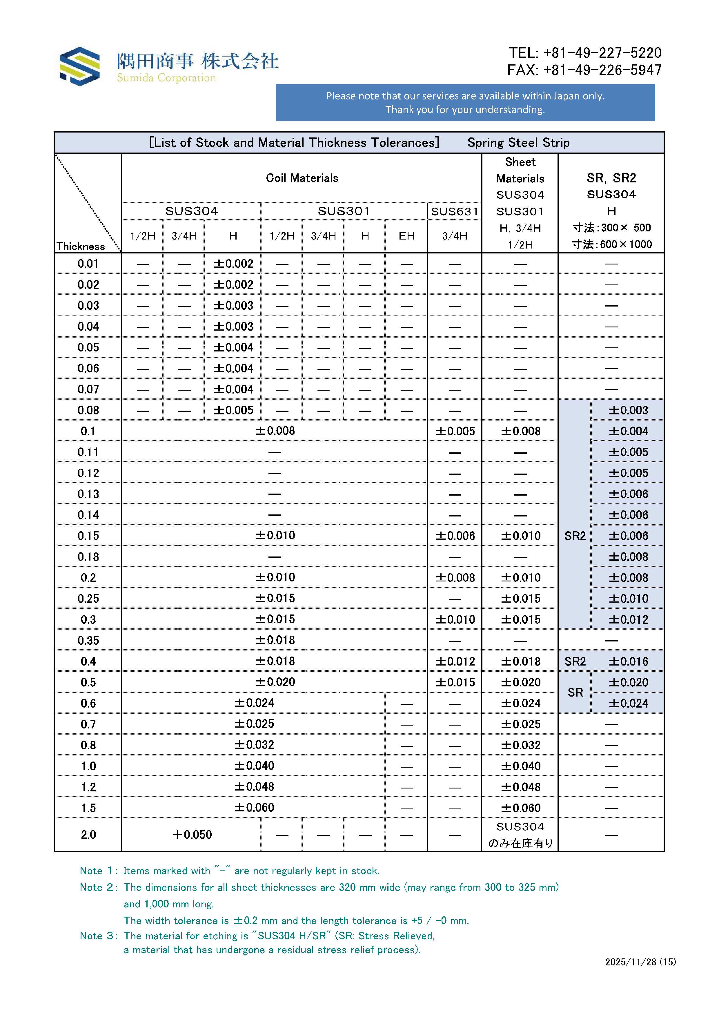 Inventory & Thickness Tolerance Chart