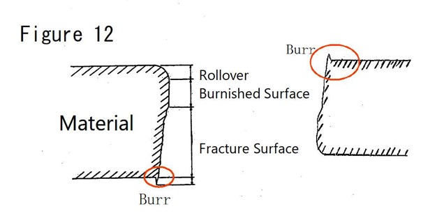 Shearing Image