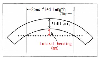 Camber