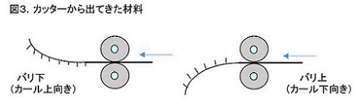 図３．バリのイメージ