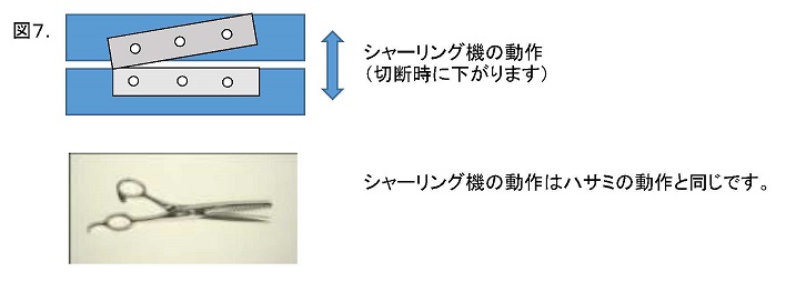 シャーリングのイメージ