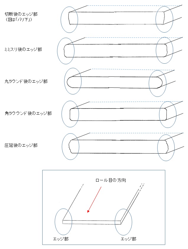 横曲り