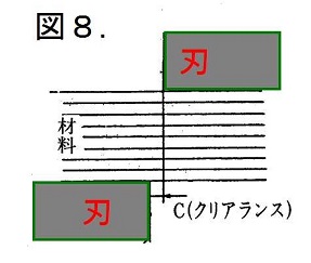 シャーリングのイメージ