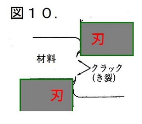 シャーリングのイメージ