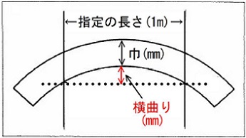 横曲り